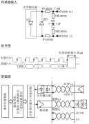 <b>磁致伸缩位移传感器与SSI差分信号</b>
