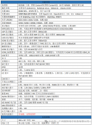 PET_RK3588_P01开发板介绍