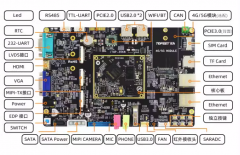 迅为RK3568开发板SPI驱动指南-mcp2515驱动编写：读寄