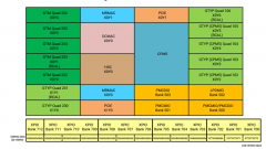 如何在同一块开发板上测试GT远端环回