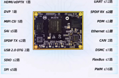 迅为RK3576开发板核心板与底板接口硬件介绍