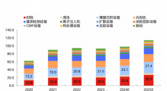 新凯来炸场，国产半导体设备迭代，加速破解先