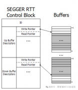 Segger RTT调试工具的使用方法