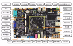 【北京迅为】iTOP-RK3568开发板鸿蒙OpenHarmony系统南