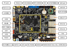 北京迅为iTOP-RK3568开发板OpenHarmony系统南向驱动开