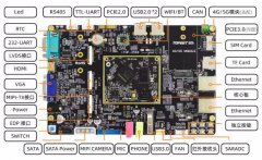 【北京迅为】iTOP-RK3568OpenHarmony系统南向驱动开发