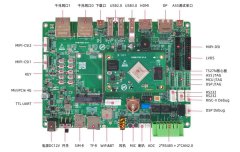 实战案例 | 299元国产工业级AI核心板部署DeepSeek