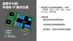 AI应用激增，硬件安全防护更关键，Rambus 发布C