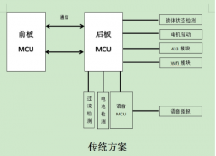 芯资讯｜基于WTVXXX-32N语音芯片的智能门锁后板一