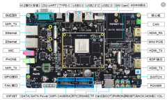 技术分享｜iTOP-RK3588开发板Ubuntu20系统旋转屏幕方