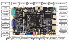 迅为RK3568开发板驱动指南GPIO子系统三级节点操作