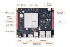 <b>OpenCV行人检测应用方案--基于米尔全志T527开发板</b>