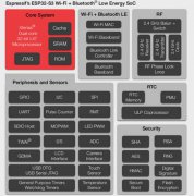 MCU ESP32-S3+SD NAND（嵌入式SD卡）：智能皮电手环（