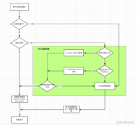 Nginx缓存配置详解
