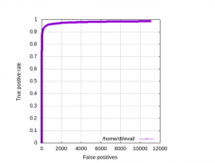 基于RK3576开发板的人脸检测算法
