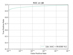 基于RK3576开发板的人脸识别算法