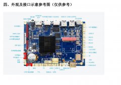 瑞芯微RK3288解决方案：高性能、高扩展性的嵌入