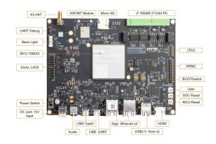 如何部署流媒体服务实现监控功能--基于米尔TI