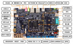迅为RK3576开发板NPU环境搭建和使用rknn-toolkit2功能