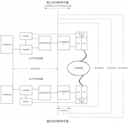 看以太网黑科技如何让汽车变为“移动音乐厅”