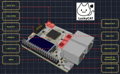 开发者分享 | 基于HPM5E31的LuckyCAT工业嵌入式开发