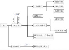 【节能学院】Acrel-5010重点用能单位能耗在线监测