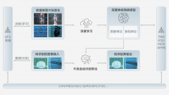 行业案例 | 缺陷自动检测及分类（ADC）解决方案