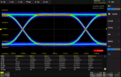 示波器眼图如何分辨信号质量