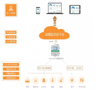 安科瑞泵吸式餐饮油烟在线监测仪如何安装？