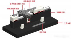 如何正确使用高精度光栅测长机校准量块