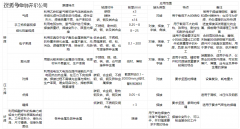 表面油污快速检测仪|油污等有机污染物残留对焊