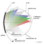 【新品发布】INSION推出高性价比高分辨的微型近