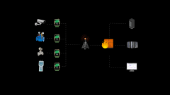 养殖场污水处理远程监测系统方案
