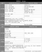 新手必学（三）--电子负载各厂商产品对比（部分