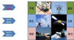 带你走进频谱分析仪“世界”，了解频谱分析仪