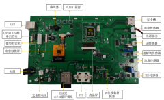 基于T5L0的多参数水质检测仪方案