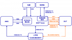 以太网物理层IOP测试设备TESTBASE-EIOP