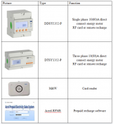 【节能学院】安科瑞预付费灌溉表在南非的设计