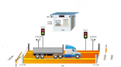 启扬方案：无人值守称重系统解决方案，加快企