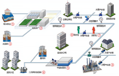 <b>智慧水厂在线监控解决方案</b>