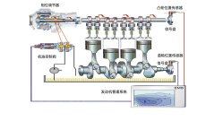示波器测量发动机双可变气门正时信号