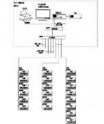 Acrel-2000电力监控系统在华兰生物二期项目的应用
