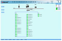 安科瑞电力监控系统在长春高新区医院的应用