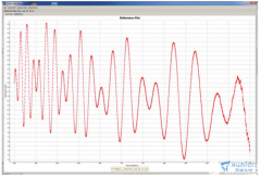 膜厚测量仪在汽车前后灯中的应用有哪些？