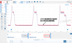 <b>2000A大量程电流钳测小电流会有什么效果？</b>