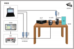 纳特通信EMC系统通用介绍