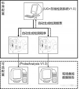 在机测量的概念到底是啥？
