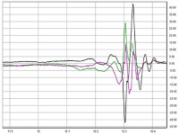 虹科案例 | 武术空手道：HK-MSR165完成最大重力的