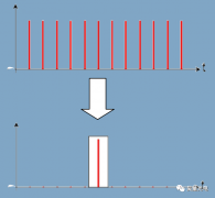 脉冲选择器/Pulse Picker原理及其应用