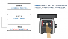 VX系列闪测仪之多篇：一劳永逸，一举多得！